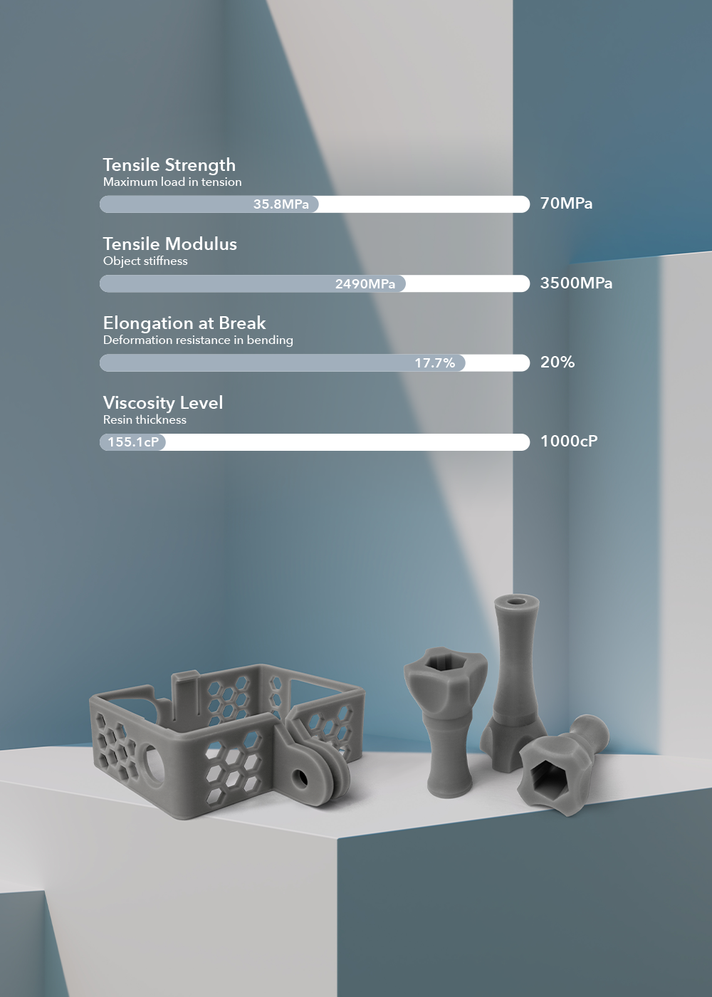 Engineering Resins